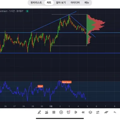 30일 챌린지 26기 1주차