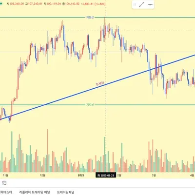 30일 챌린지 26기 1주차