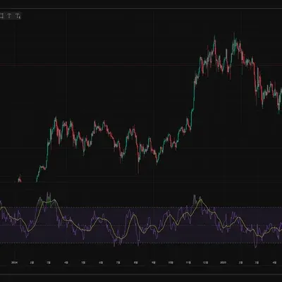 [30일 챌린지 25기 2주차] RSI