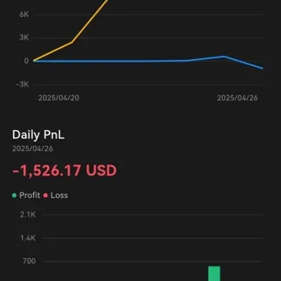 [30일 챌린지 23기 4주차] 매매일지. 손실