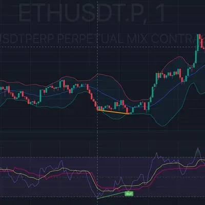 [30일 챌린지 1기 2주차] RSI 다이버전스, 볼린저밴드 이해하기 미션