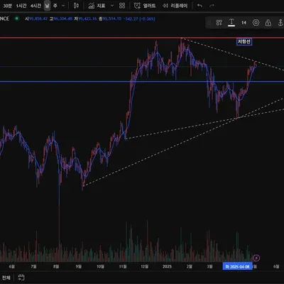 [30일 챌린지 26기 1주차]