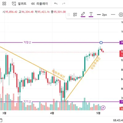 [30일 챌린지 26기 1주차]