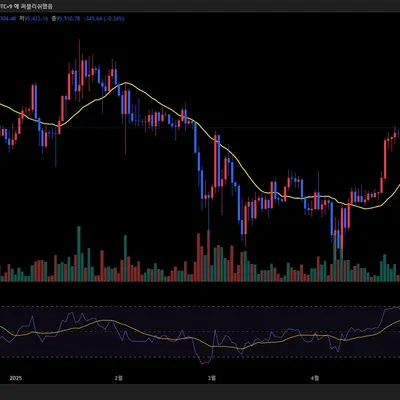 [30일 챌린지 25기 2주차]