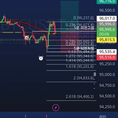 100회 트레이딩 20회차