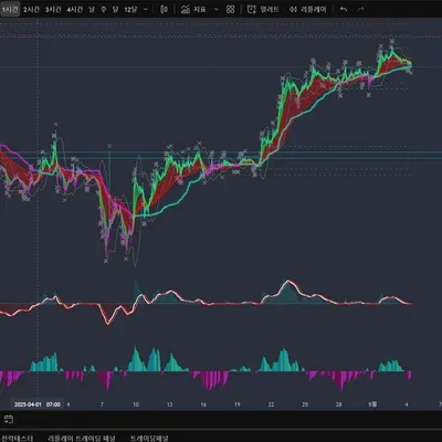 [30일 챌린지 2기 1주차]