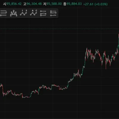 [30일 챌린지 2기 1주차]  4일차 미션 트레이딩뷰 셋업