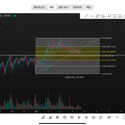 [30일 챌린지 24기 3주차]