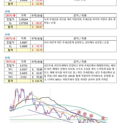 30일 챌린지 23기 4주차-5/3일 매매일지