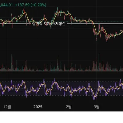 [30일 챌린지 25기 2주차]