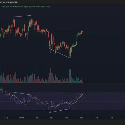 [30일 챌린지 1기 2주차]다이버전스 찾기