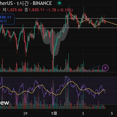 [30일 챌린지 23기 4주차] 매매일지 작성