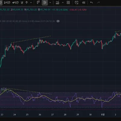 [30일 챌린지 1기 2주차]다이버전스 찾기