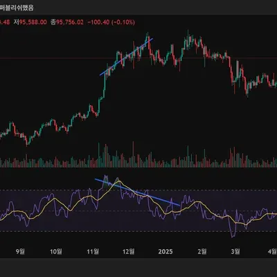 [30일 챌린지 1기 2주차] 다이버전스 찾기