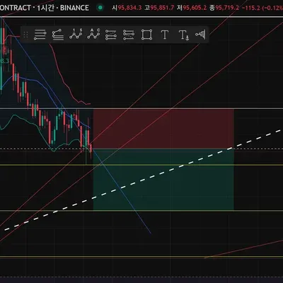 [30일 챌린지 24기 3주차] 트레이딩 인증 (진행중)