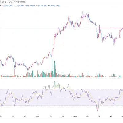 [30일 챌린지 25기 2주차]
