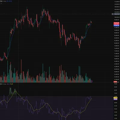 [30일 챌린지 25기 2주차] RSI 지표 추가