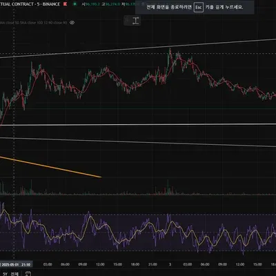 [30일 챌린지 25기 2주차] rsi지표 추가