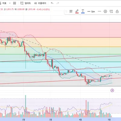 [30일챌린지 24기 3주차미션]