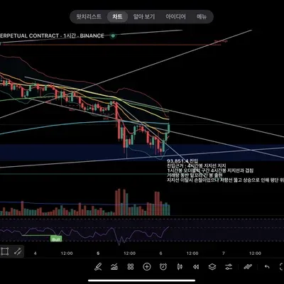 30일 챌린지 23기 4주차 매매일지