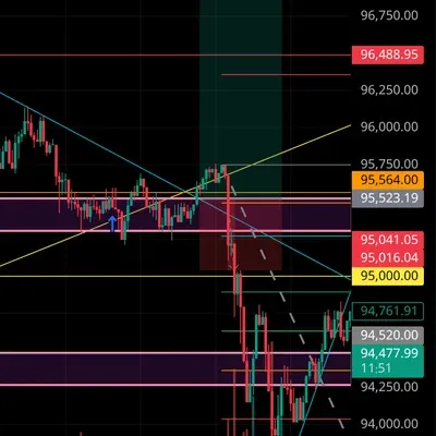100회 트레이딩 챌린지 (4/100)