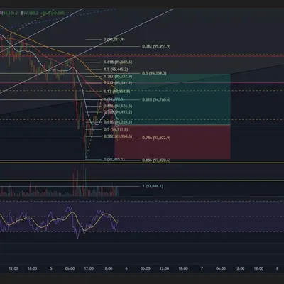 100회 트레이딩 40