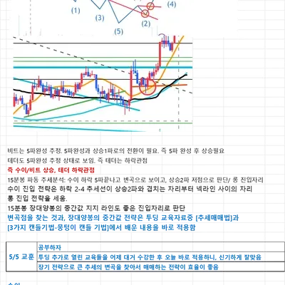 30일 챌린지 23기 5주차-5/5 매매일지