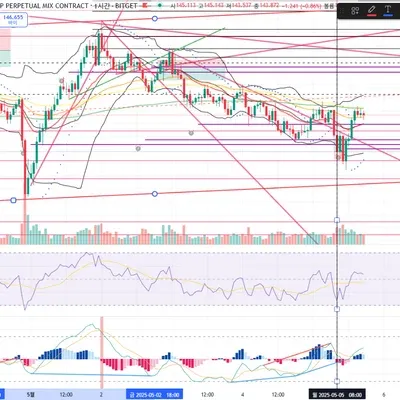 [30일 챌린지 23기 4주차]