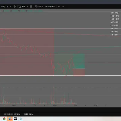 100회 트레이딩 매매일지(4/100)