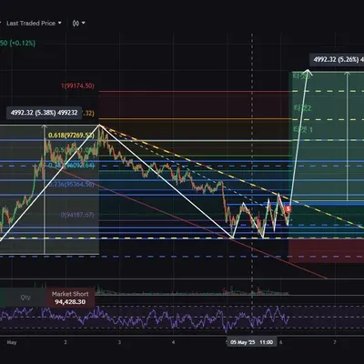 모의 투자 2차 롱 포지션 실패 후 다시 한번 도전. (피드백 부탁드립니다)