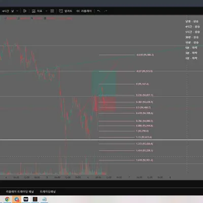 100회 트레이딩 매매일지(3/100)