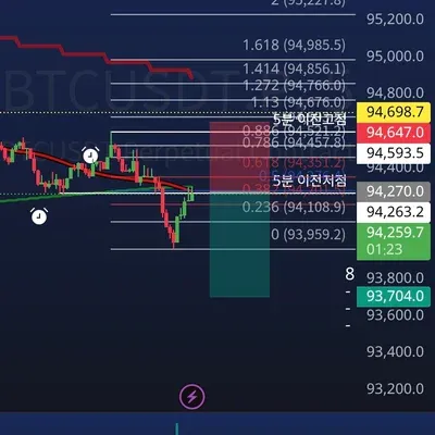 100회 트레이딩 22회차