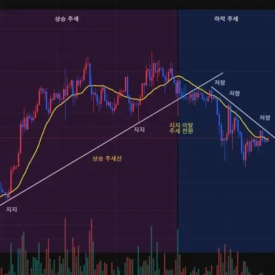  [30일 챌린지 27기 1주차] 