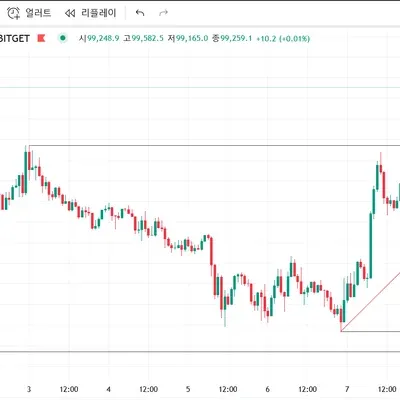 [30일 챌린지 27기 1주차]