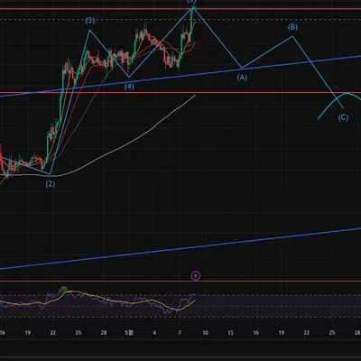 [30일 챌린지 26기 2주차] RSI 지표 활용해보기
