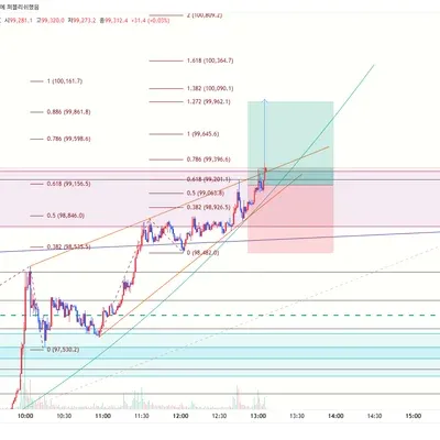 100회 트레이딩 43