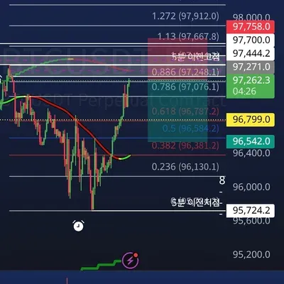 100회 트레이딩 23회차
