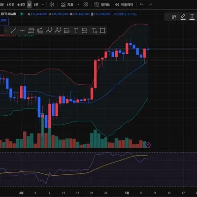 [30일 챌린지 24기 3주차] 모의 트레이딩