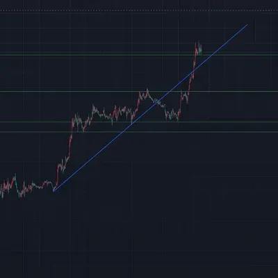 [30일 챌린지 27기 1주차] 지지 저항 추세선 그리기