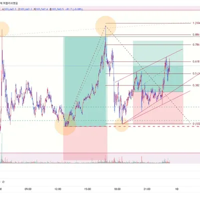 100회 트레이딩 45