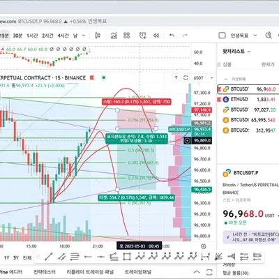 [30일 챌린지 25기 3주차] 매매일지