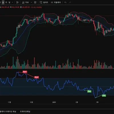 [30일 챌린지 26기 2주차] RSI지표 추가