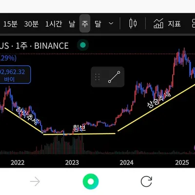 30일 챌린지 27기  1주차