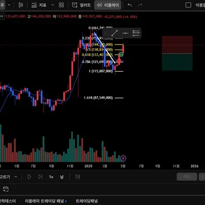[30일 챌린지 3기 1주차] 트레이닝뷰 셋업