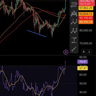 <30일챌린지 2기 11일차 미션> 다이버전스 확인