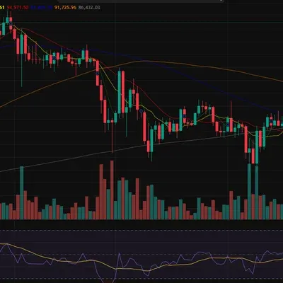 [30일 챌린지 26기 2주차] RSI지표 추가