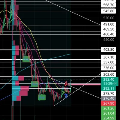 100회 트레이딩 챌린지 (8/100)