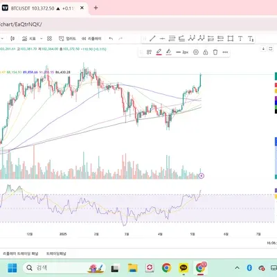 [30일 챌린지 26기 2주차] RSI 지표