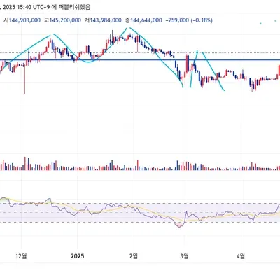 [30일 챌린지 26기 2주차] <11일차 MISSION> 상대강도지수 포함