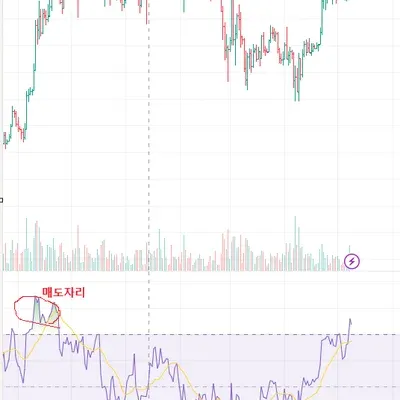 [30일 챌린지 26기 2주차] 